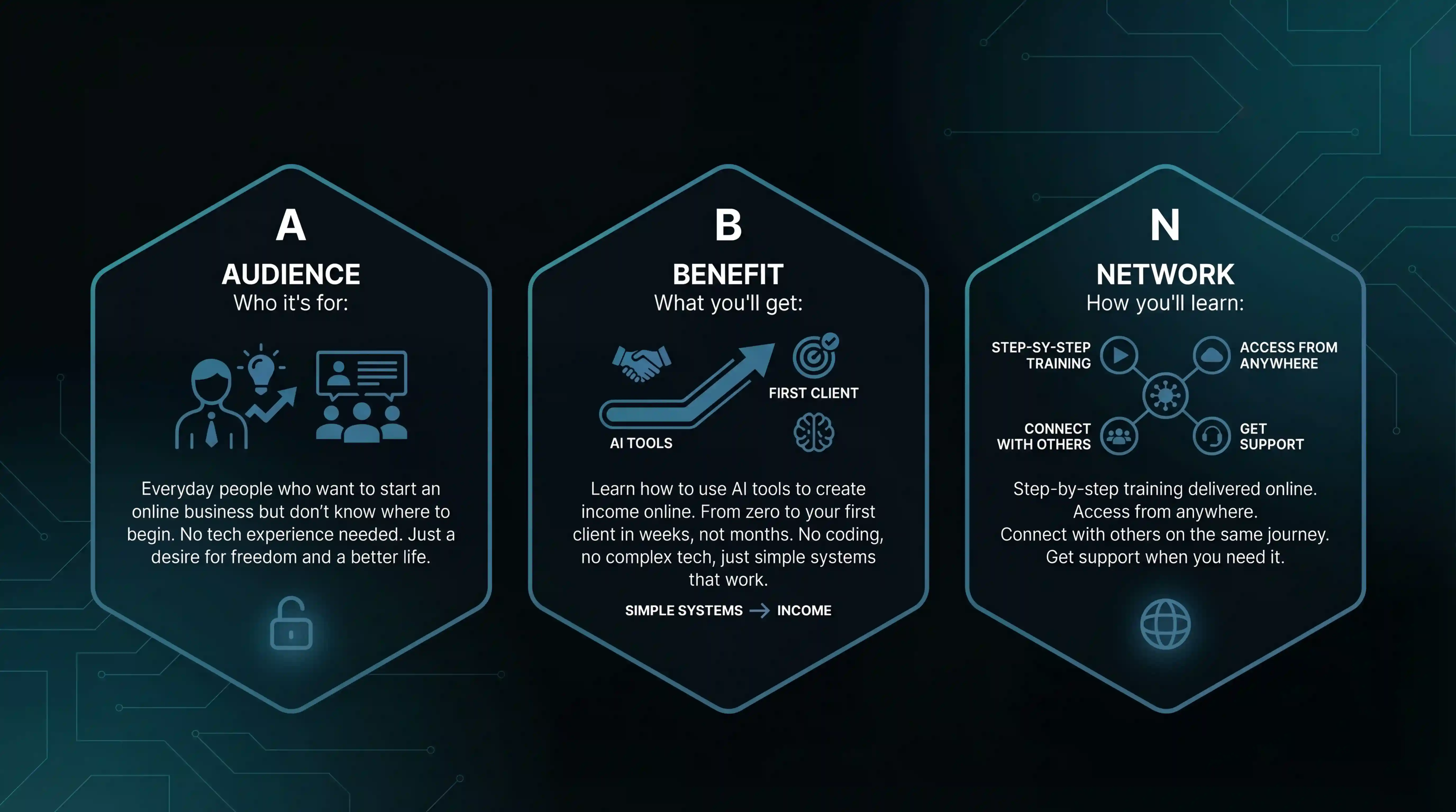 AI Broker Network - What Our Training Will Teach You